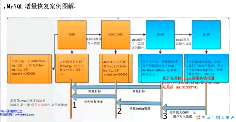 数据库备份_备份数据库在哪_备份数据库怎么操作