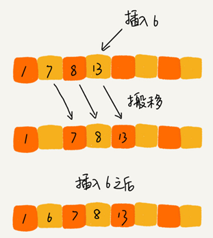 java选择排序_排序选择题及答案_排序选择模型怎么做spss