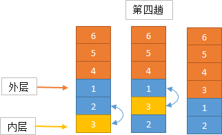 排序选择模型怎么做spss_排序选择题及答案_java选择排序