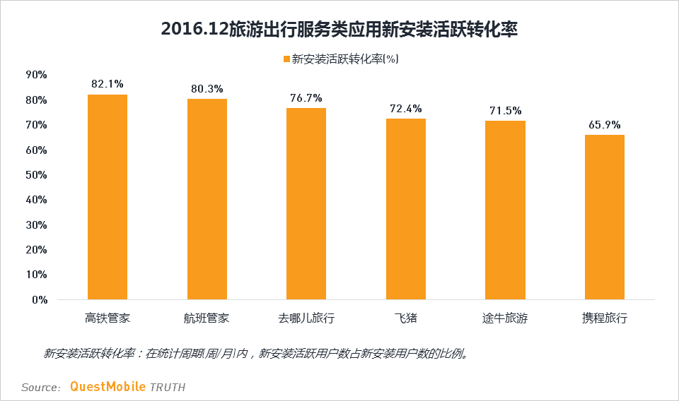 高铁管家时刻表_高铁管家100-30_高铁管家