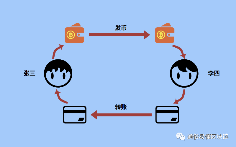 币钱包安全吗_tp钱包买币安链_钱包币是啥