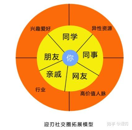 杨颜同学-高中生活全方位揭秘：他是学霸也是社交达人