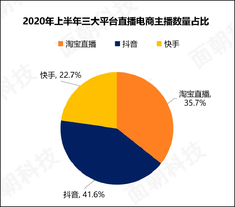 抖音直播分成是55吗_抖音直播分成是55吗_抖音直播分成是55吗