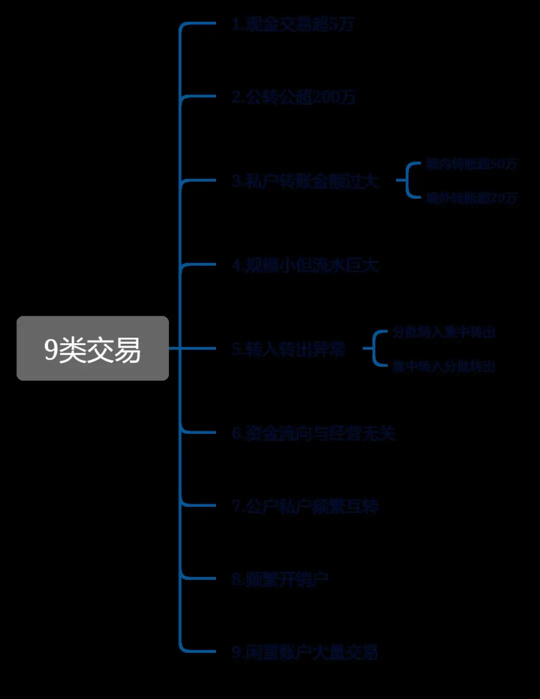 数字人民币转出_币转出交易所是什么意思_怎么从imtoken转出币