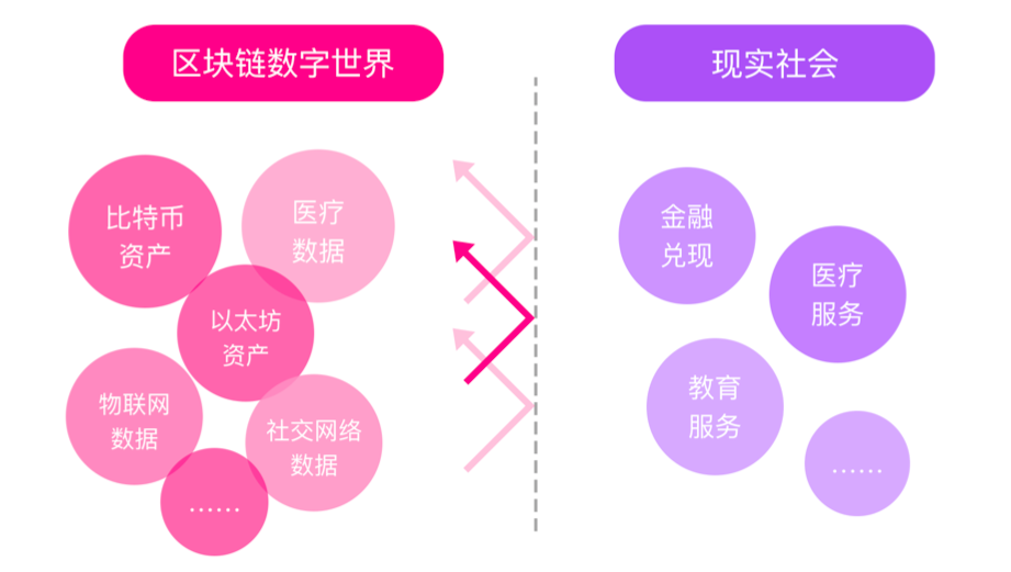 下载区块链钱包imtoken_区块链钱包api接口_钱包区块链钱包排名