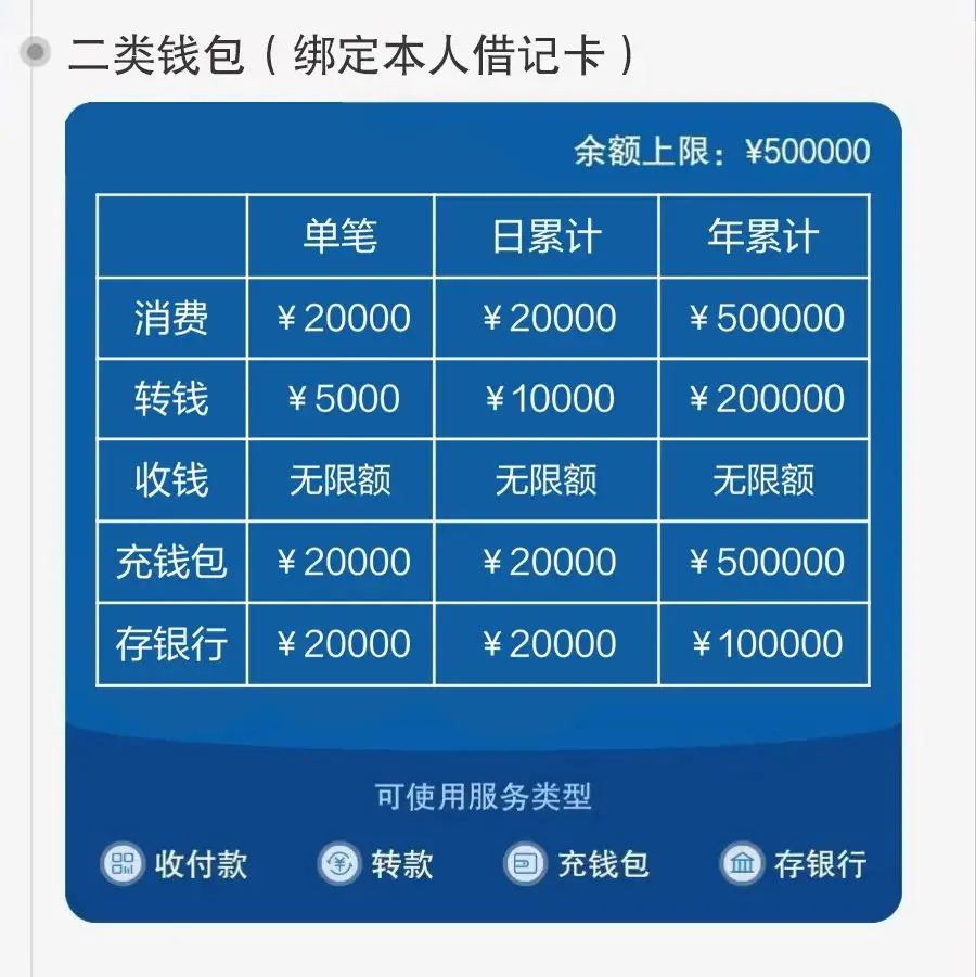 tp钱包身份钱包_身份钱包和单币钱包的区别_tp钱包的身份钱包和单网络钱包