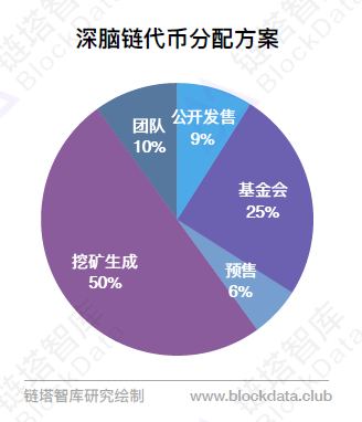 imtoken 代币logO_代币奖励法_代币制属于