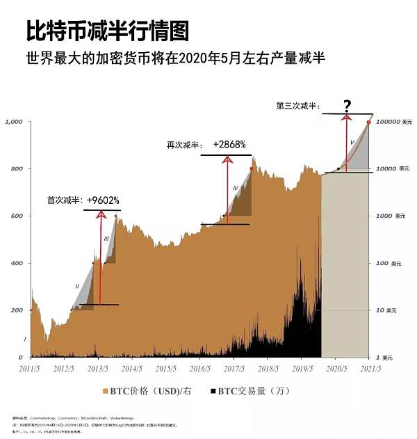 比特币今日价格行情_比特币今日价格行情美元_今日比特币价格