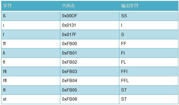 typedef在c语言中是什么意思_c语言中的位运算_c语言结构体typedef