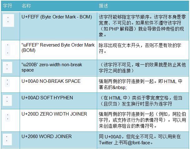 typedef在c语言中是什么意思_c语言中的位运算_c语言结构体typedef