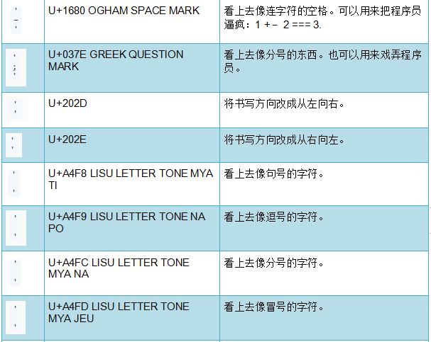 c语言结构体typedef_typedef在c语言中是什么意思_c语言中的位运算