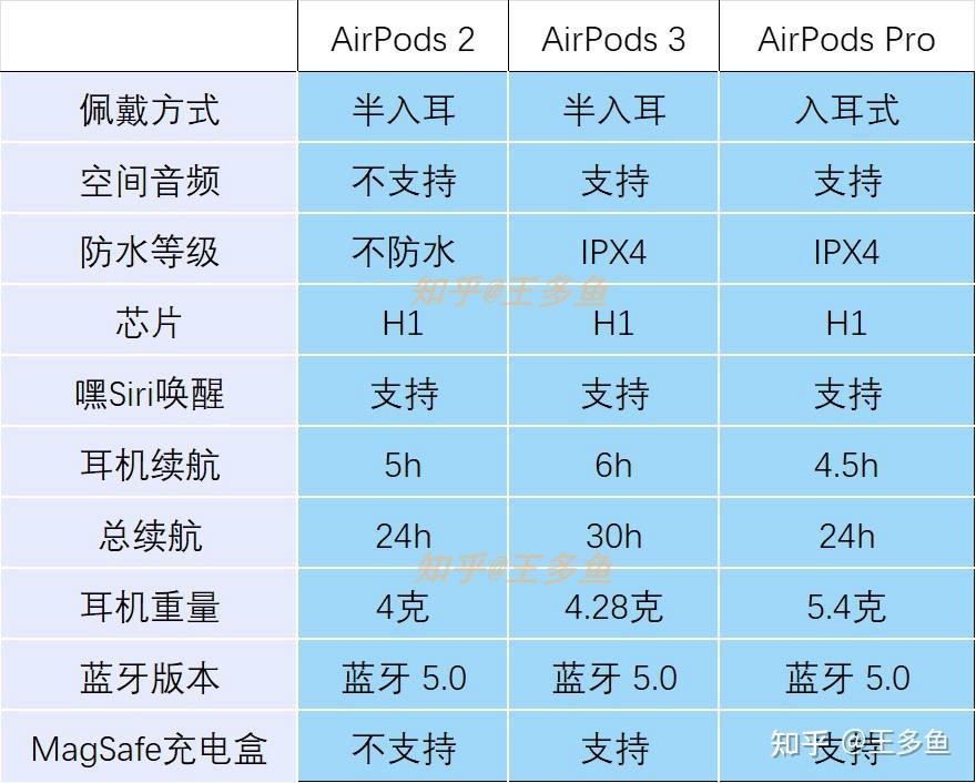 保修期苹果耳机可以免费换吗_苹果耳机保修多久_保修耳机苹果官网