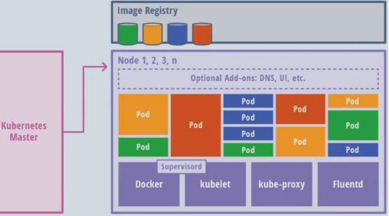 集成springboot_集成灶_springboot集成mybatis