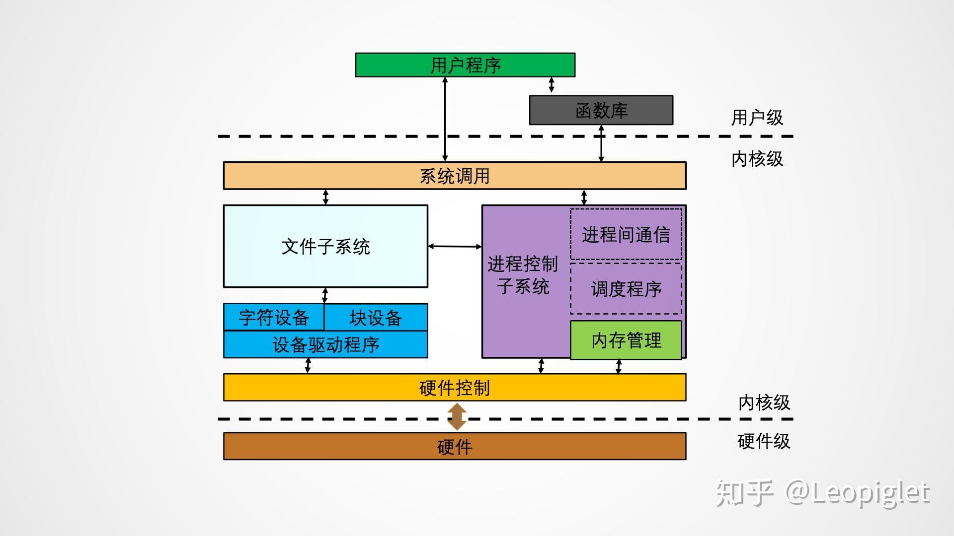 操作还原真象系统的软件_操作还原真象系统的方法_操作系统真象还原