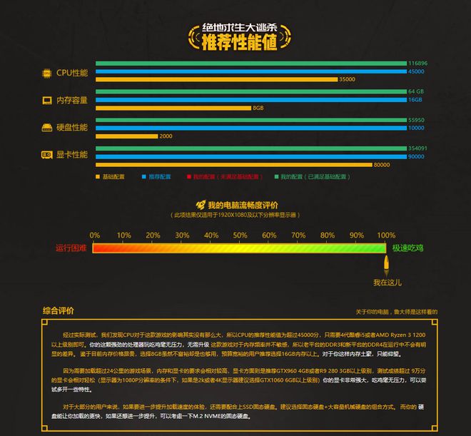 980ti和1070性能差距_865和870性能差距_五代i5i7性能差距