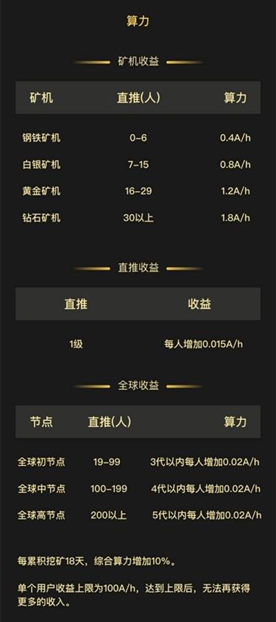 imtoken钱包挖矿_钱包挖矿是什么_钱包挖矿app