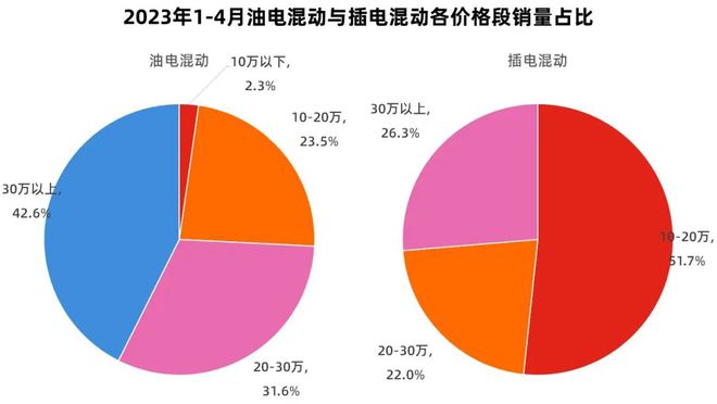 摩卡phev试驾视频_摩卡phev2023_摩卡phev