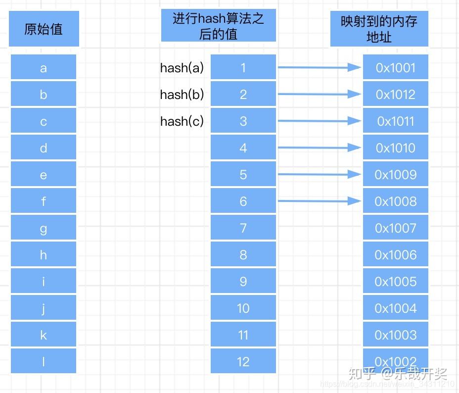 索引创建的目的_为数据表创建索引的目的是_数据表创建索引的目的