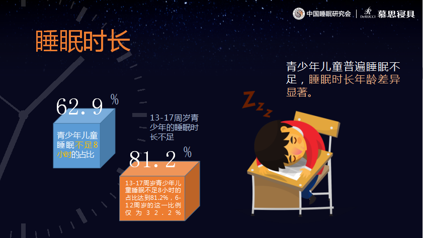 睡眠一天几小时正常_世界睡眠日是哪一天_睡眠时间一天