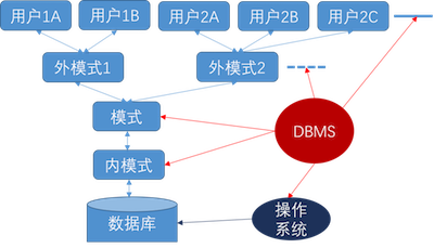 idea怎么连接数据库_idea数据库连接_idea连接数据库08001