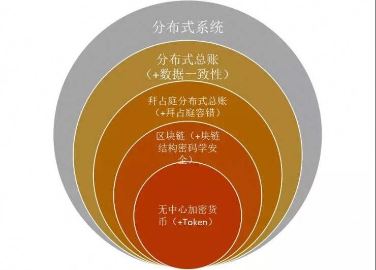 总部经济_总部设在驻马店_imtoken总部