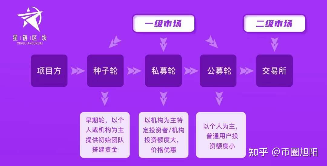 如何获得比特币-比特币获取攻略大揭秘！挖矿VS交易所，哪个更