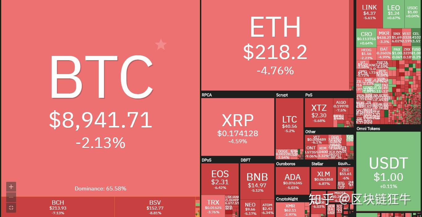 imtoken币种-imToken：你知道它支持哪些币种吗？