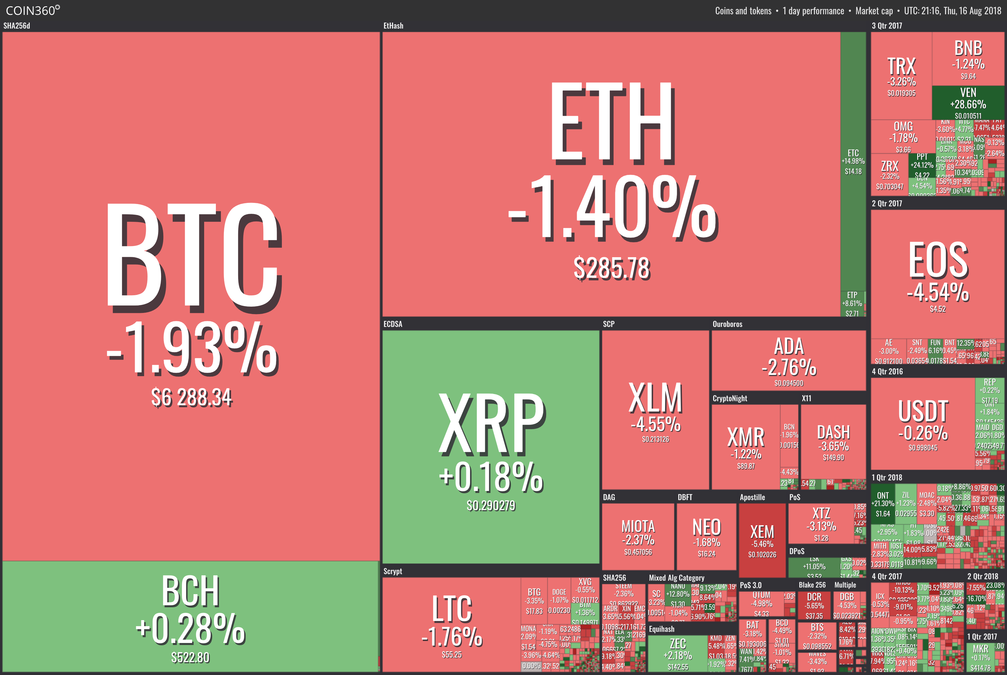 imtoken币种_币种英文_币种有哪些