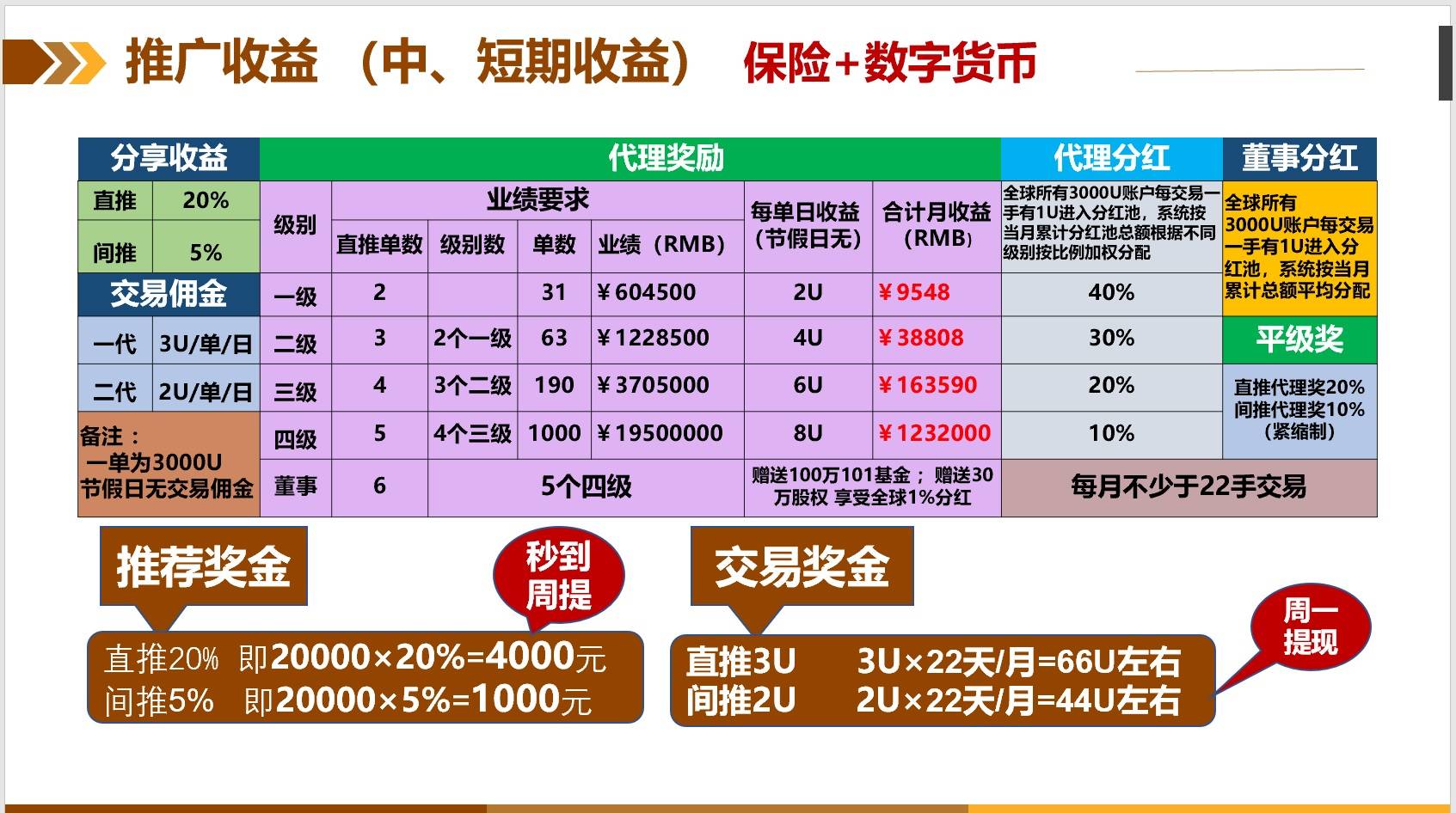 imtoken怎么用usdt_imtoken怎么用usdt_imtoken怎么用usdt