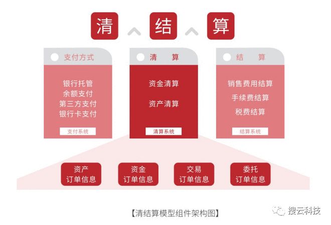 切换网络是什么意思_切换网络快捷指令_imtoken网络切换