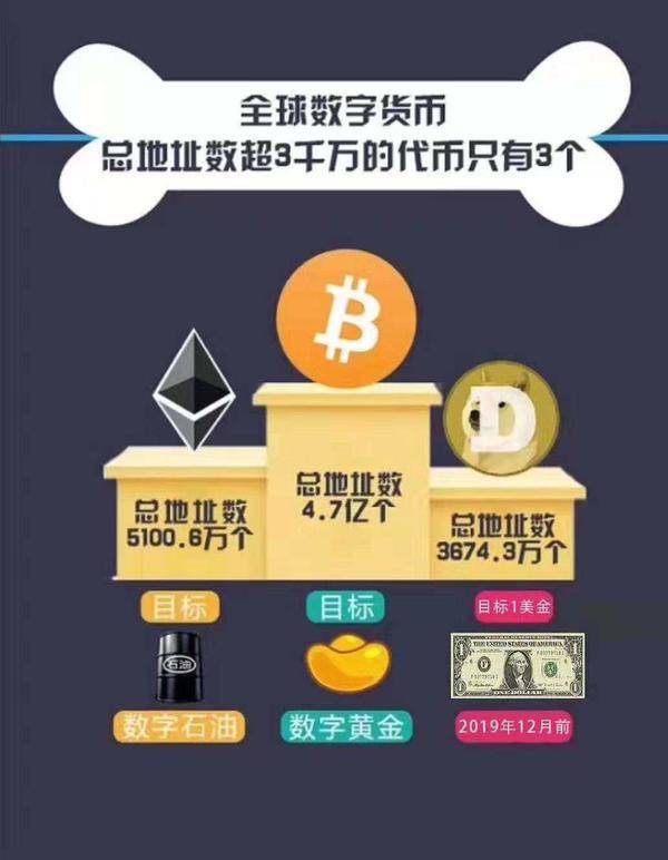 imtoken用户量_imtoken用户数量_imtoken限额吗