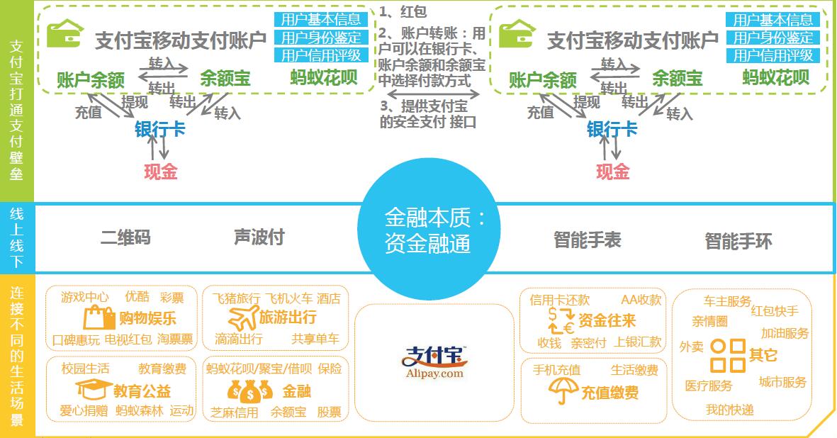 钱包官网imtoken_imtoken钱包2.0官网_钱包官网下载地址