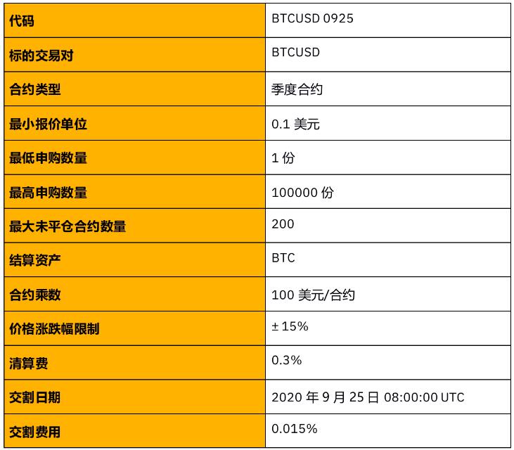 imtoken安全自测答案_imtoken风险测评答案_imtoken安全不