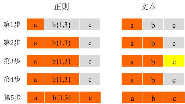 拼接字符串_字符串拼接是什么意思_字符串拼接的几种方式和区别