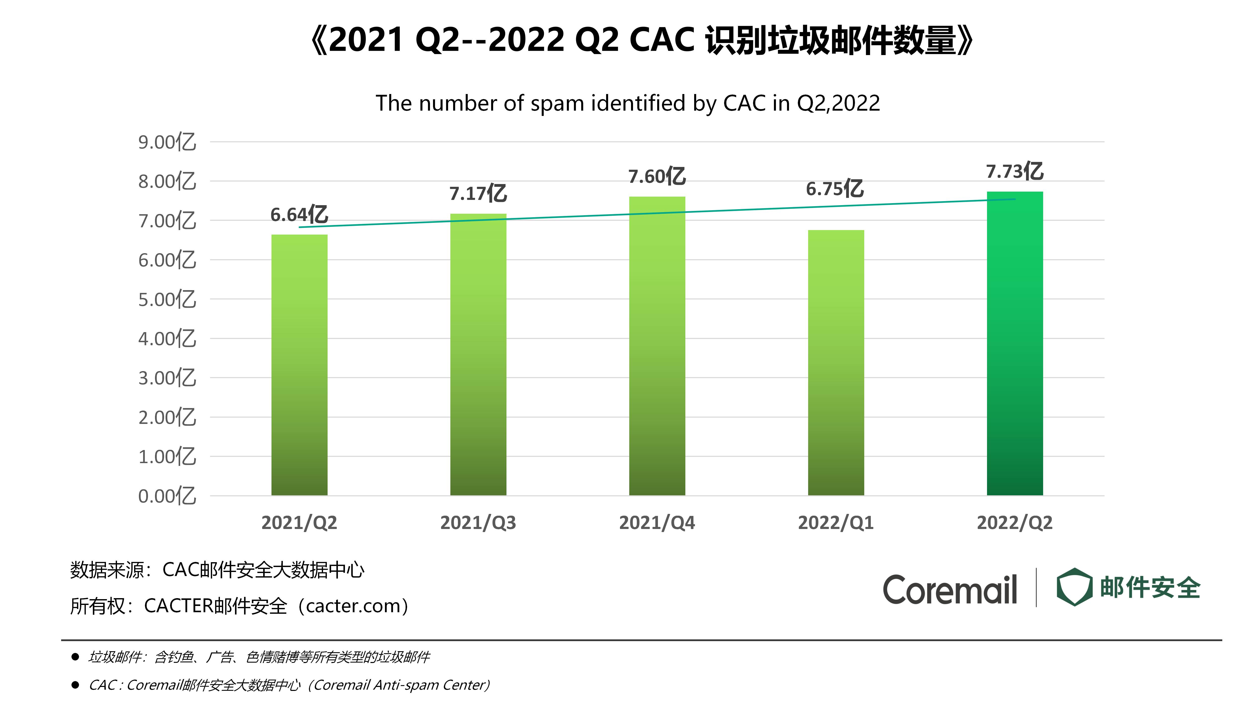 苹果我的家庭为什么会收到垃圾信息_收到apple的垃圾短信_垃圾苹果收家庭信息会到微信吗