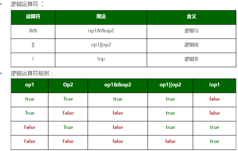 ifelse语句的用法_ifelse语句的用法_ifelse语句的用法