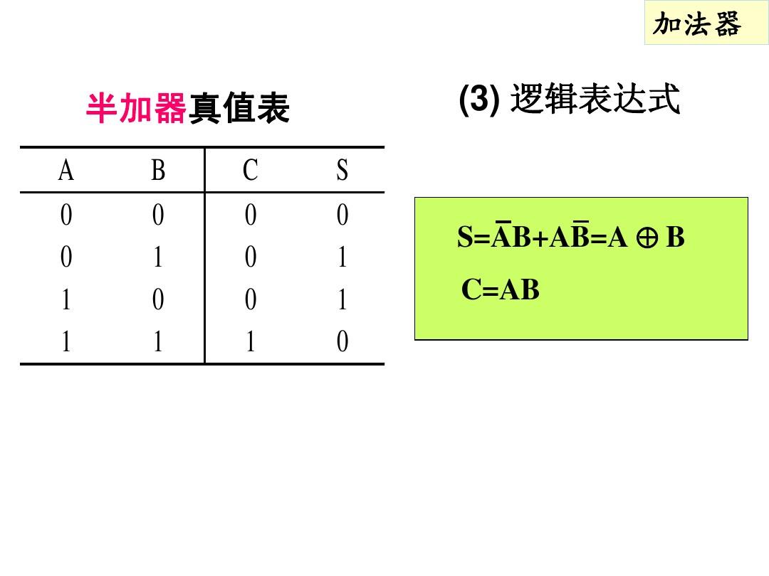 区别语言和言语的主要目的是_语言区别特征_c语言中++i和i++有什么区别