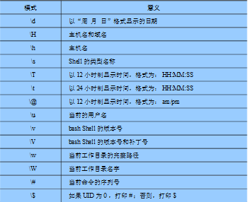 shell字符串包含某个字符_字符串包含什么_字符串包含算法