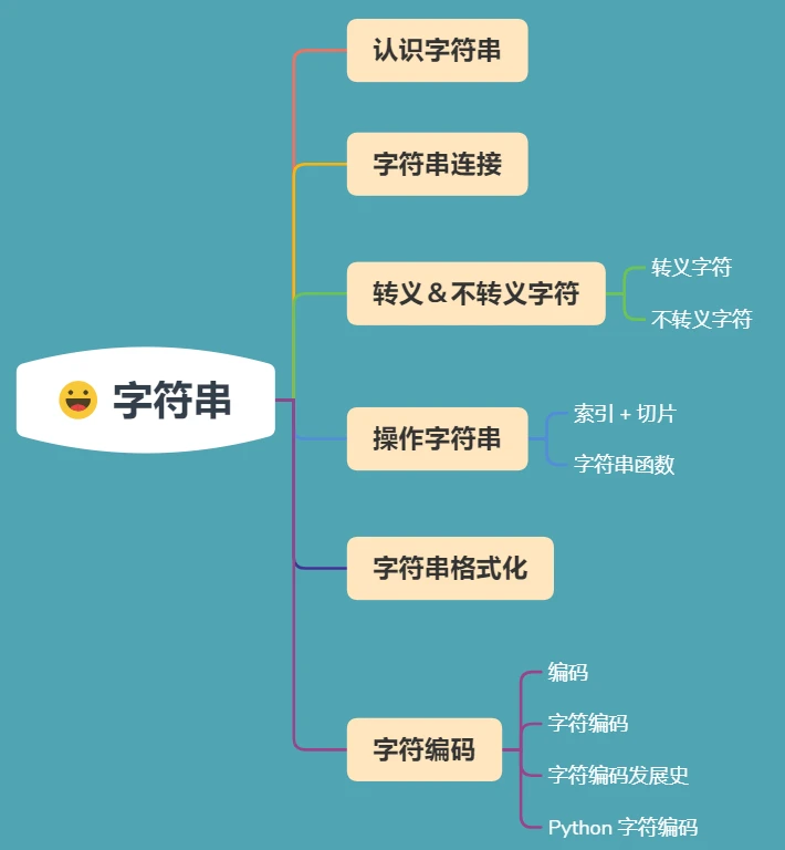 字符串包含什么_shell字符串包含某个字符_字符串包含算法