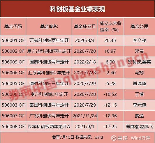 基金怎么玩新手入门_基金的基础知识_ark基金