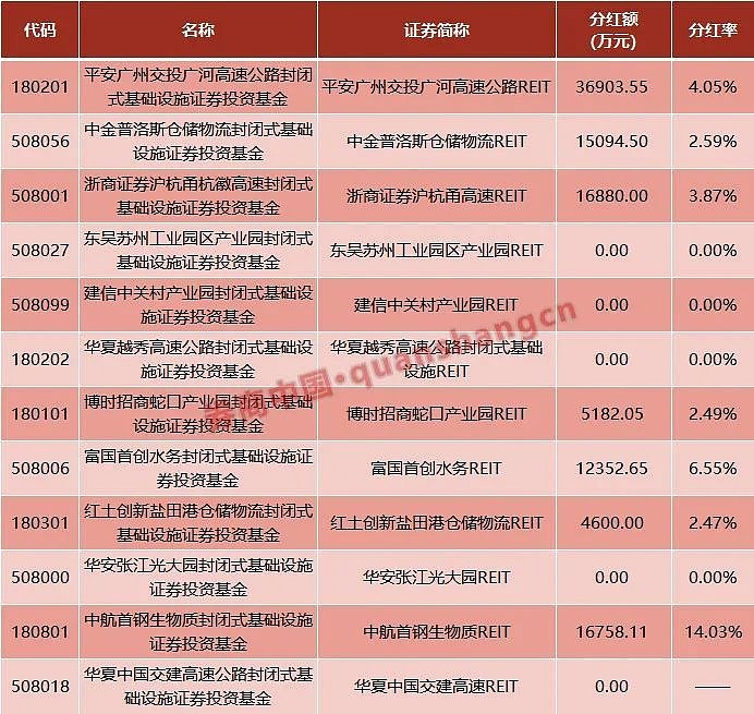 基金的基础知识_基金怎么玩新手入门_ark基金