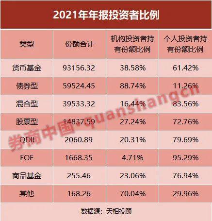 基金的基础知识_基金怎么玩新手入门_ark基金