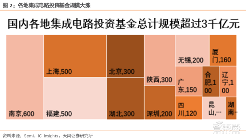 基金怎么玩新手入门_基金的基础知识_ark基金