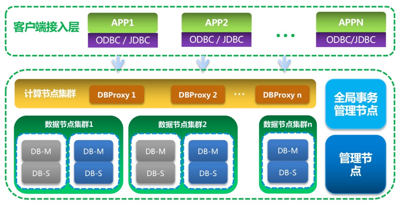 阿里云k8s容器服务_imtoken服务器在哪_imtoken服务器在哪