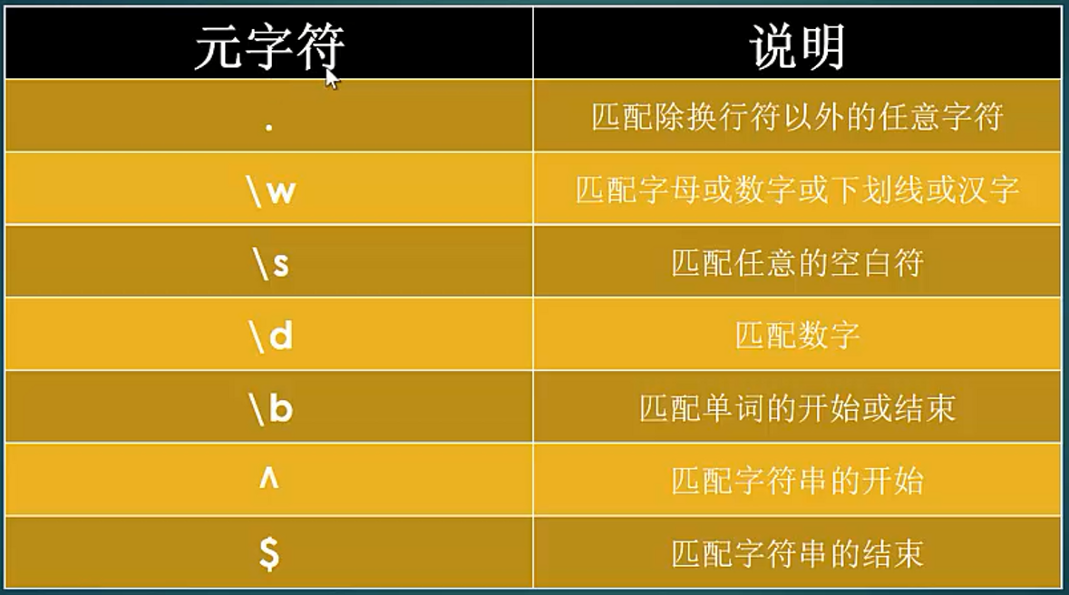 php正则表达式匹配字符串_php正则表达式匹配链接_php正则匹配字符串