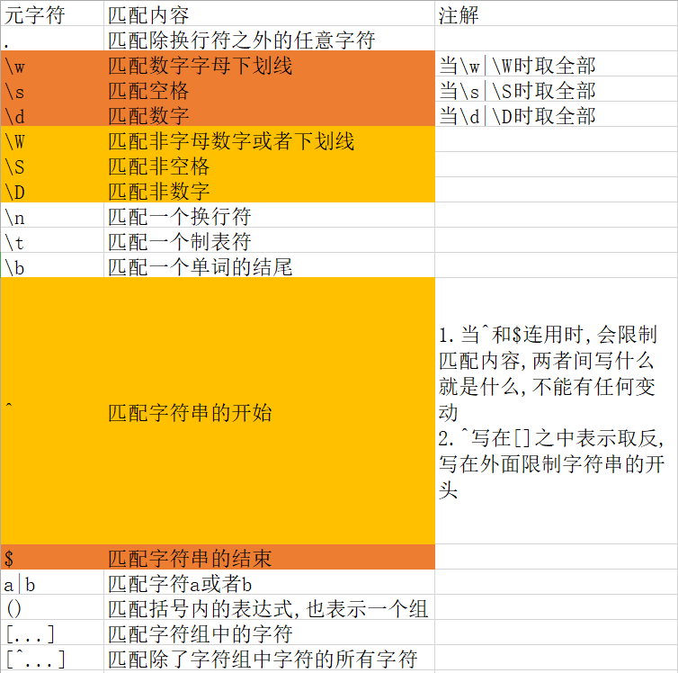 php正则表达式匹配链接_php正则表达式匹配字符串_php正则匹配字符串