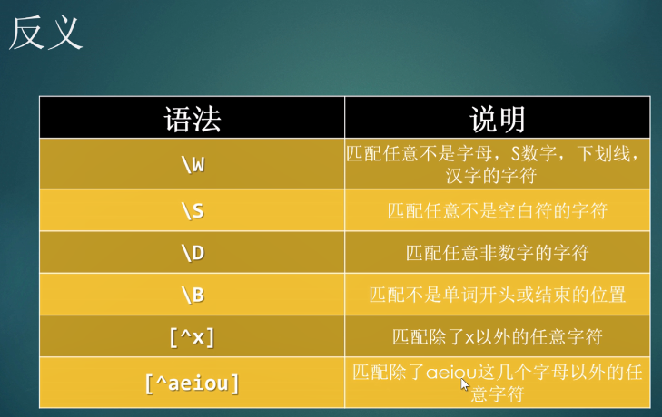 php正则匹配字符串_php正则表达式匹配链接_php正则表达式匹配字符串