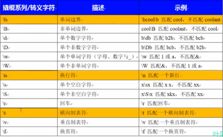 php正则表达式匹配链接_php正则匹配字符串_php正则表达式匹配字符串