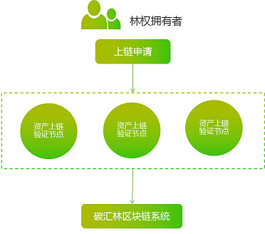 钱包质押带宽_im钱包trx怎么质押_钱包质押会被盗吗