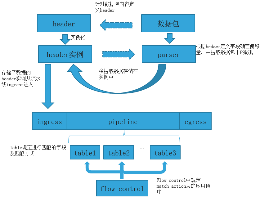 脚本家人_脚本之家_gal脚本家